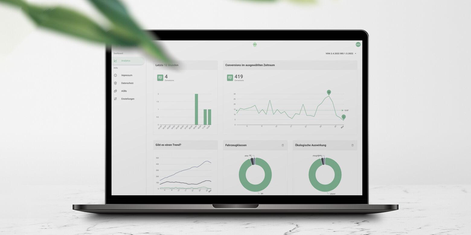 THG-Quoten Analysedashboard für Autohäuser