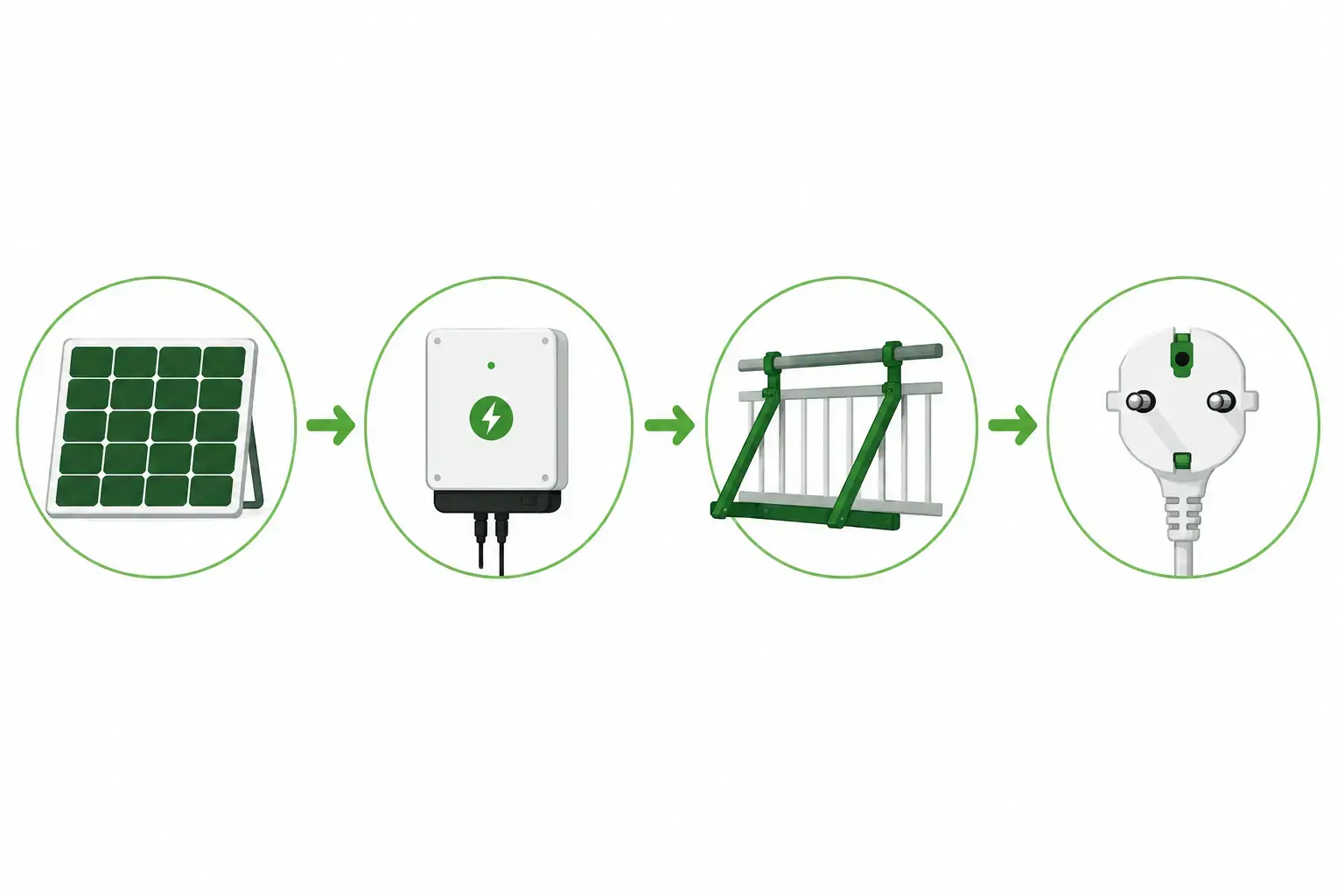 Komponenten eines Balkonkraftwerks: Solarmodule, Wechselrichter, Halterung und Schuko-Steckdose