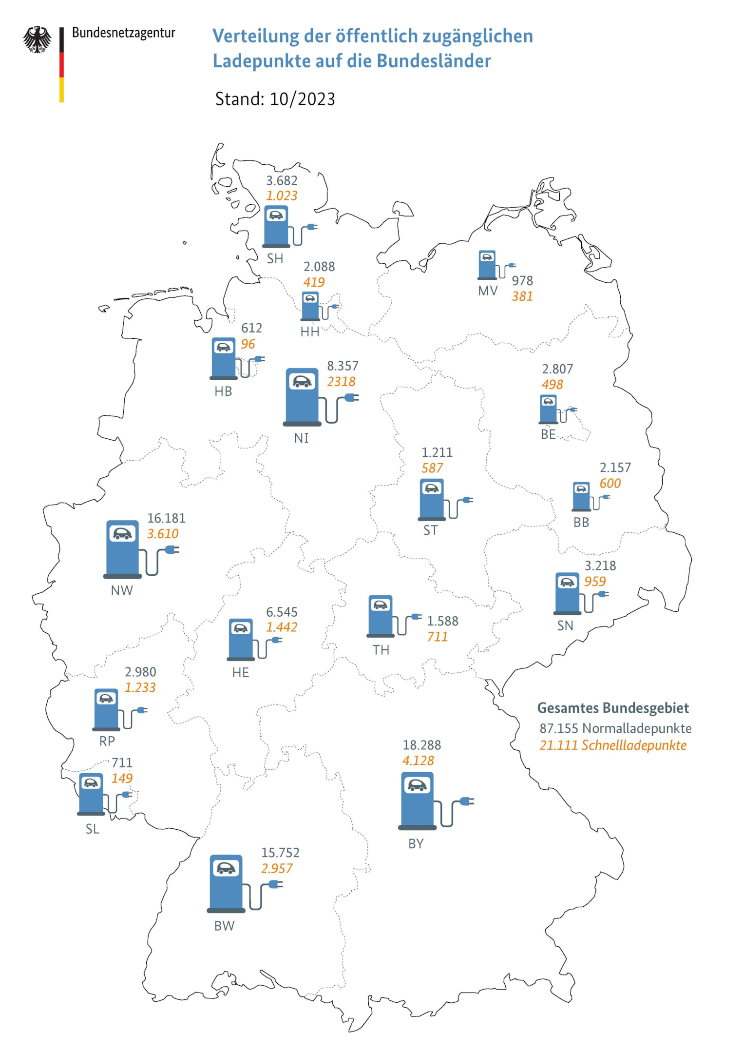 Verteilung der Ladepunkte