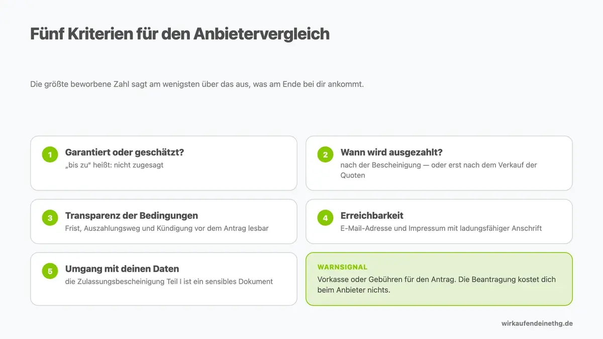 Fünf Kriterien für den Anbietervergleich — plus ein Warnsignal.