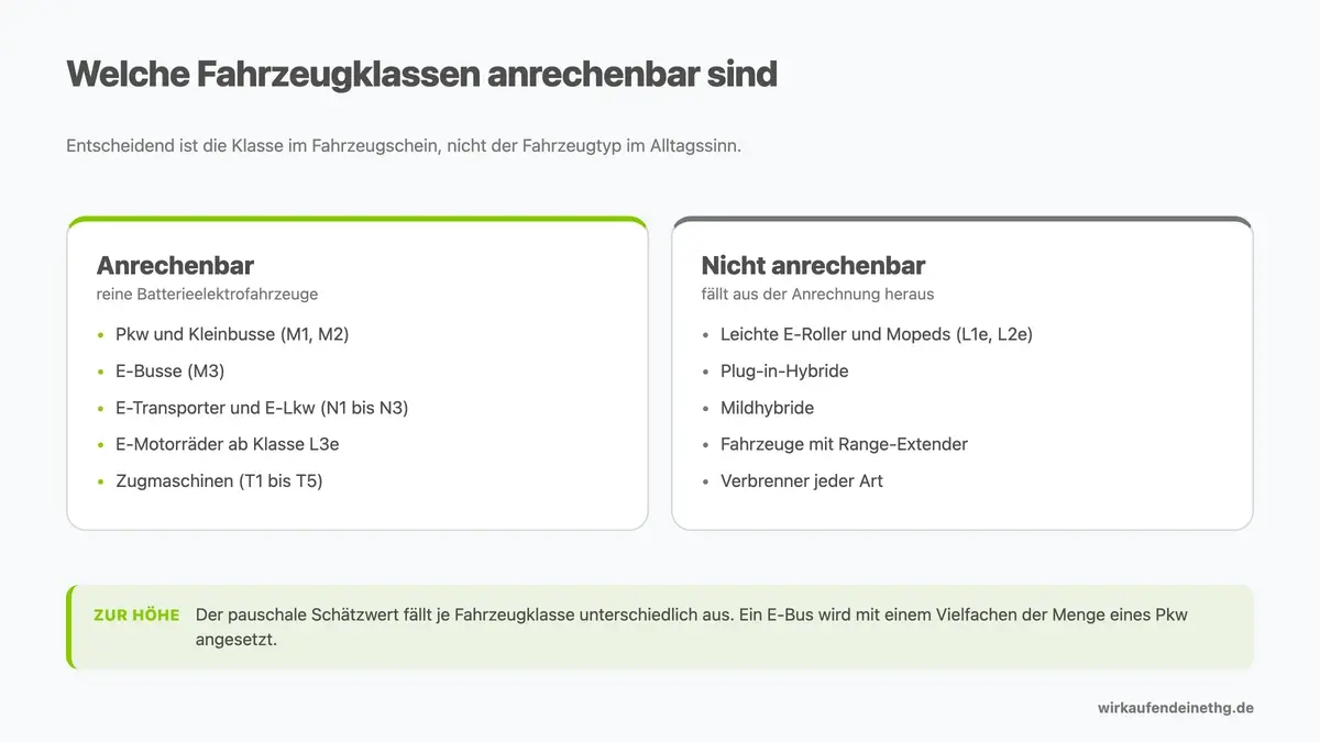 Anrechenbar oder nicht: die Klasse im Fahrzeugschein entscheidet.