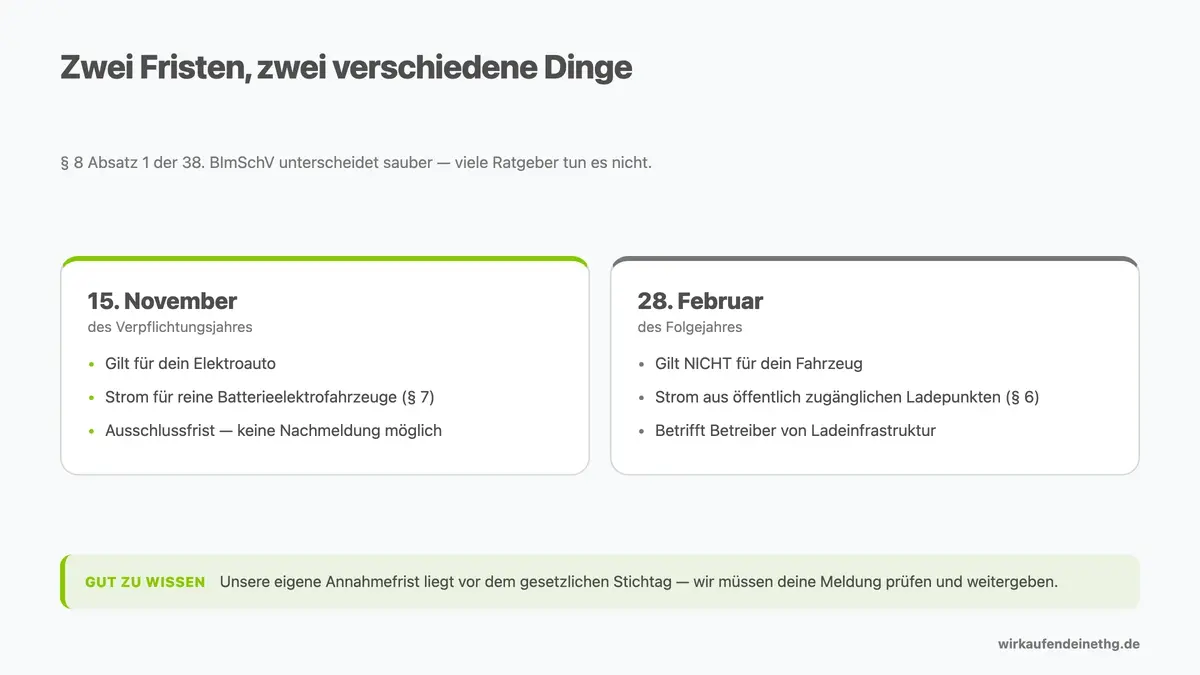 Zwei Fristen aus § 8 der 38. BImSchV — nur die linke gilt für dein Auto.