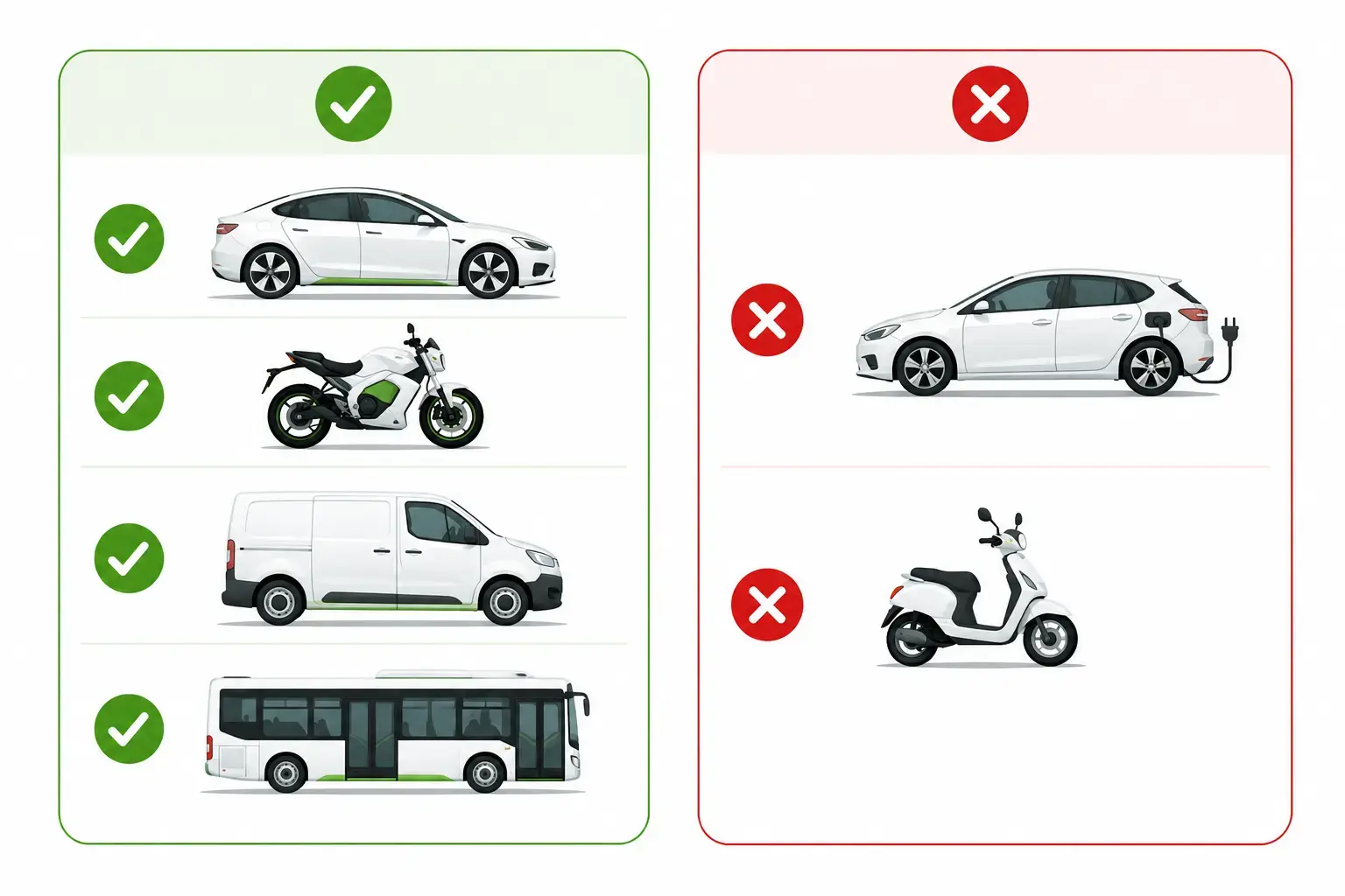 Prämienberechtigte Fahrzeugklassen 2026: rein elektrische Pkw, E-Motorräder, E-Transporter, E-Busse und Ladepunktbetreiber.