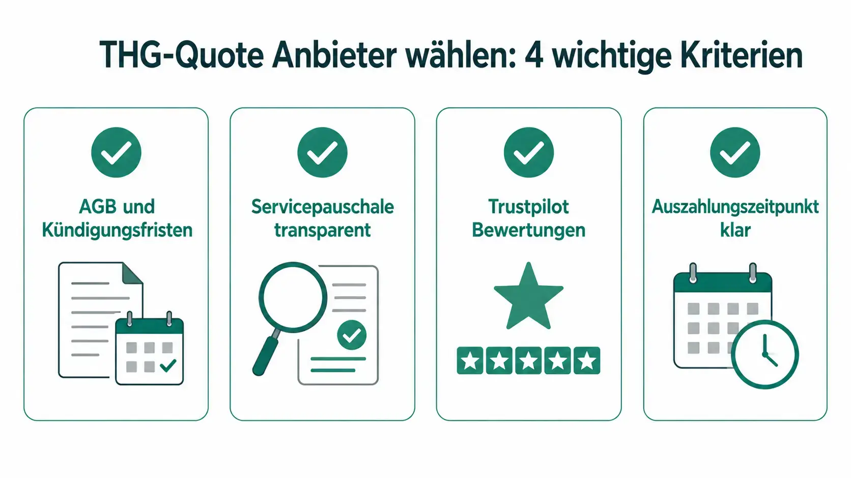 Vier Kriterien für die Wahl eines seriösen THG-Quoten-Anbieters.
