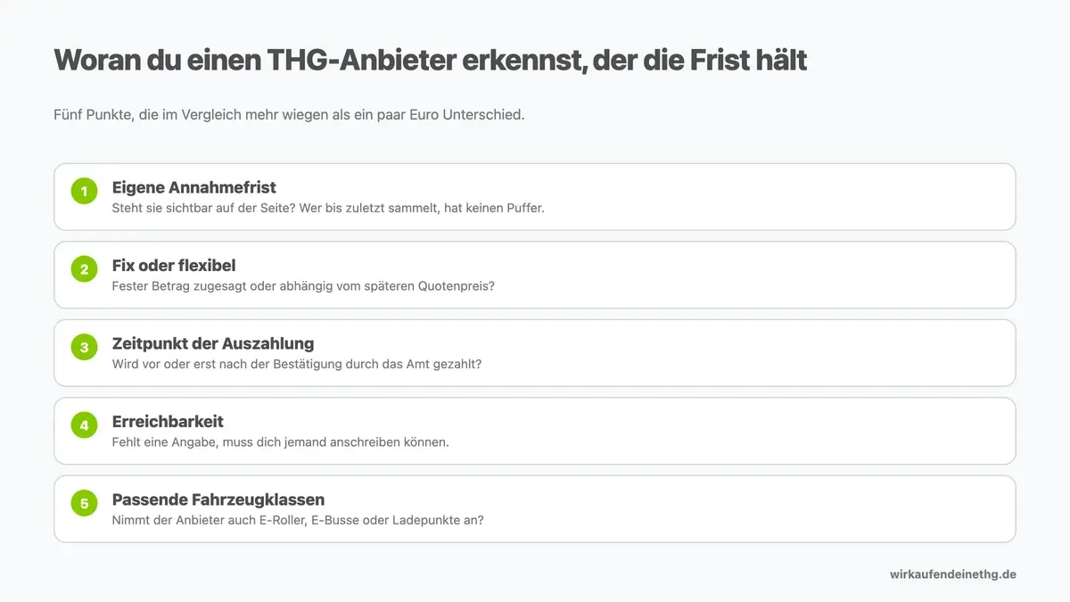 THG-Anbieter vergleichen: Annahmefrist, feste oder flexible Vergütung, Auszahlungszeitpunkt, Erreichbarkeit und passende Fahrzeugklassen