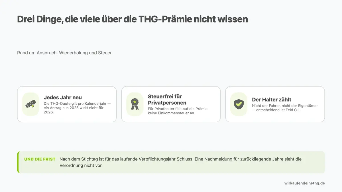 THG-Prämie 2026 im Überblick: jedes Jahr neu zu beantragen, für Privatpersonen steuerfrei, ausgezahlt wird der eingetragene Halter