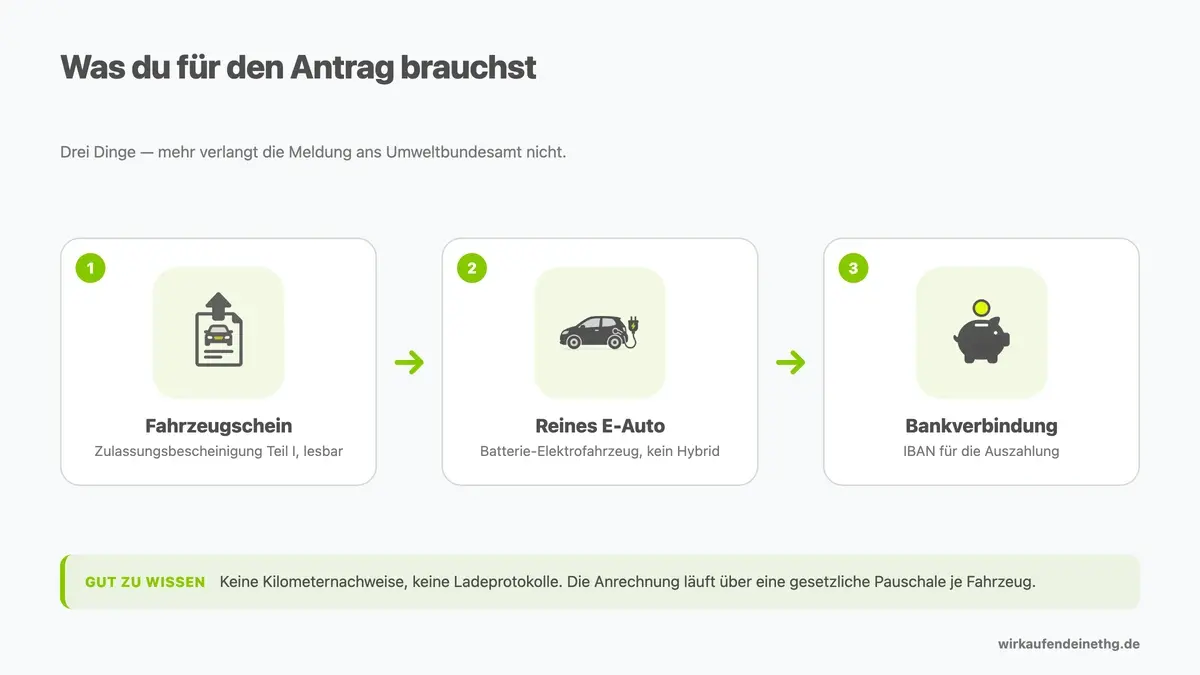 Voraussetzungen für die THG-Prämie 2026: Fahrzeugschein, reines Batterie-Elektrofahrzeug und Bankverbindung für die Auszahlung