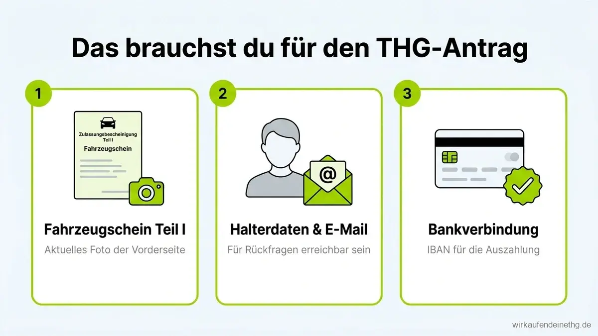Checkliste für den THG-Antrag 2026: Fahrzeugschein Teil I, Halterdaten mit E-Mail-Adresse und Bankverbindung für die Auszahlung
