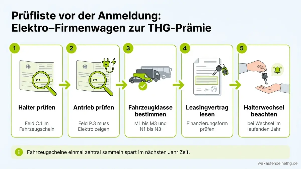 Prüfliste für Arbeitgeber vor der Anmeldung der THG-Prämie für Elektro-Firmenwagen: Halter, Antrieb, Fahrzeugklasse, Leasingvertrag und Halterwechsel