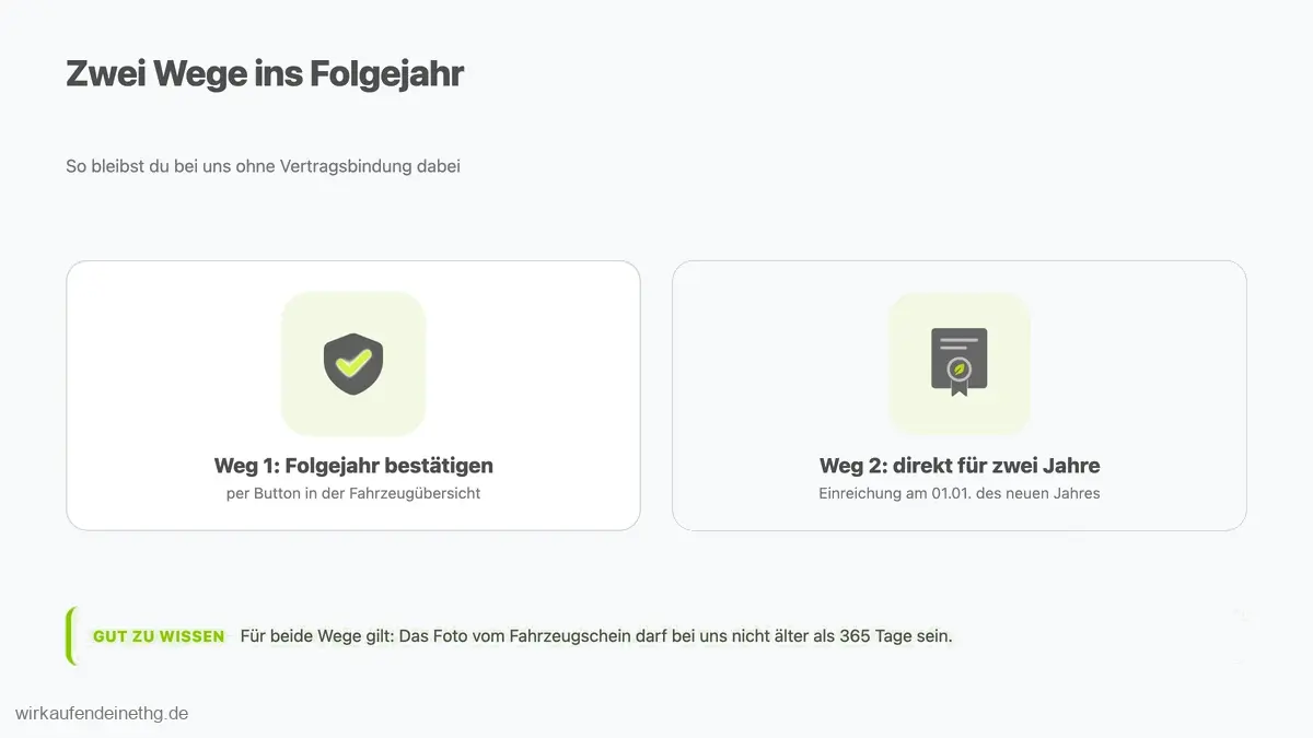 Zwei Wege, die THG-Quote für das Folgejahr zu melden: Folgejahr per Button bestätigen oder direkt für zwei Jahre melden mit Einreichung am 01.01.